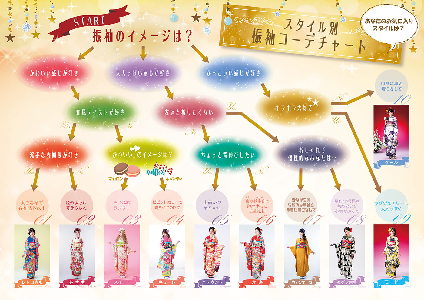 スタイル別振袖コーデチャート